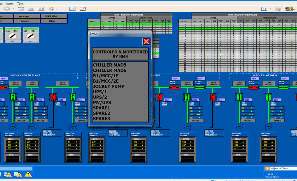  Supply, installation and engineering services of energy automation systems