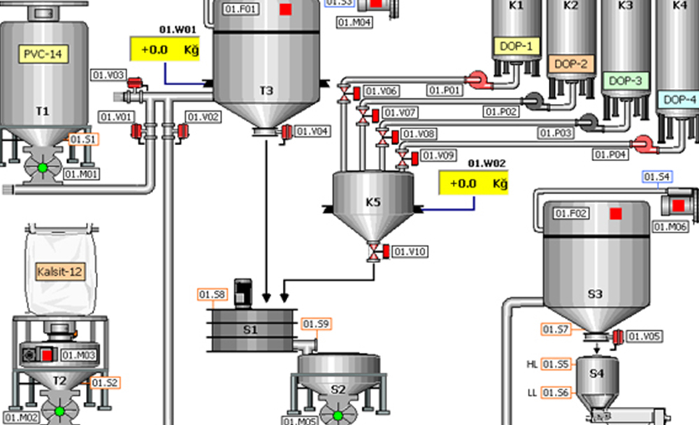 Process automation material design, assembly and engineering services